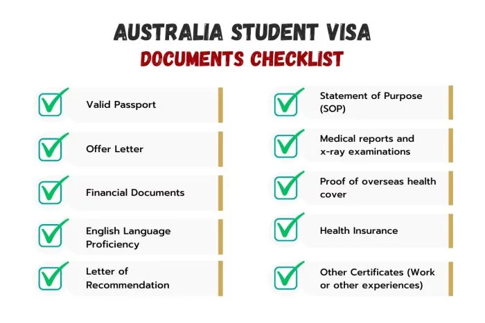 Documents Needed for Australia MBA Study Visa