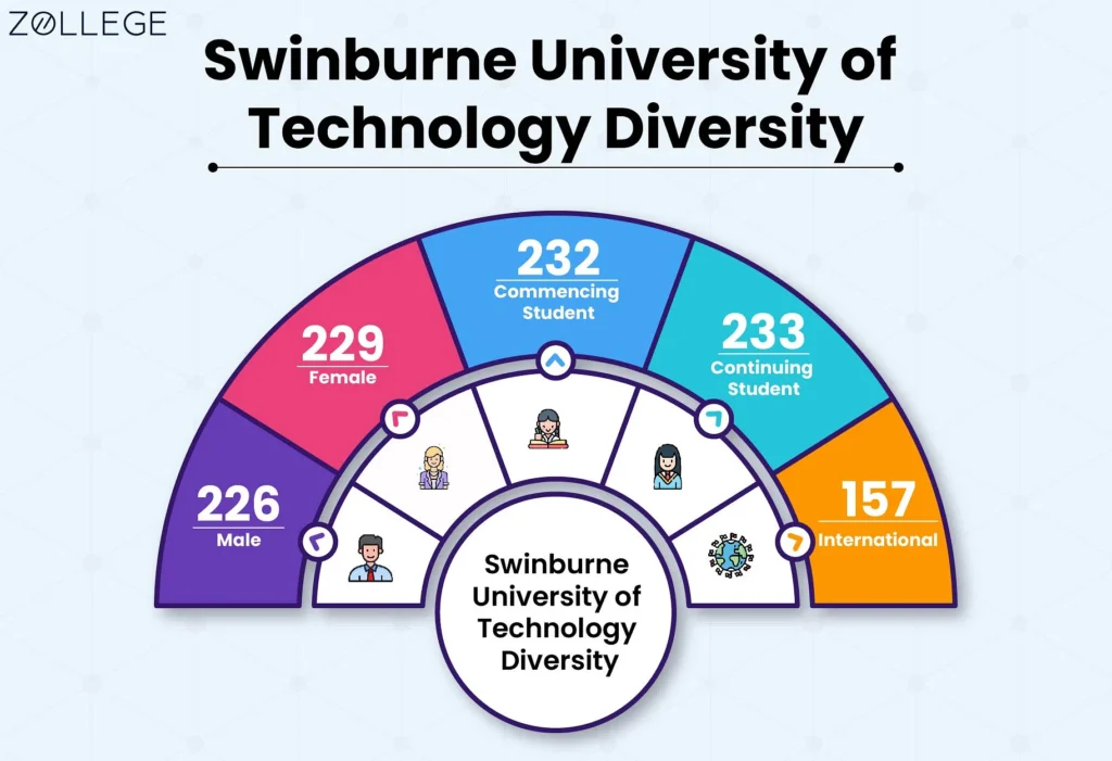 Why Choose Swinburne